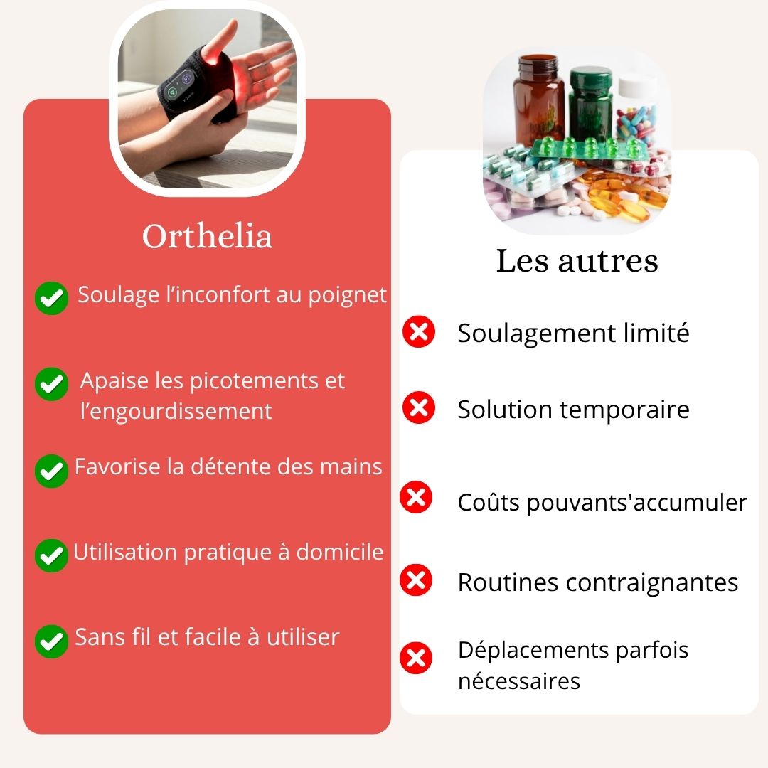 Orthèse de Poignet à Lumière Rouge