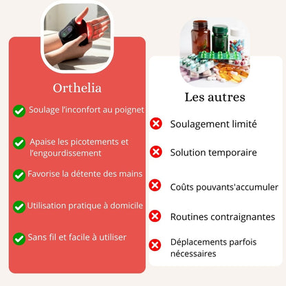 Orthèse de Poignet à Lumière Rouge